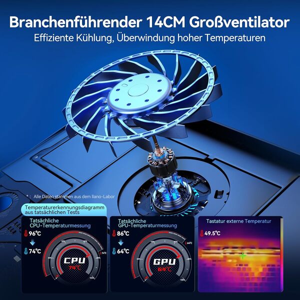 llano Refroidisseur de PC Portable Ventilateur Turbo Extra-Large de 14 cm et Mousse d'étanchéité pour Un Refroidissement Rapide des Ordinateurs Portatile de 38 à 48 cm hub USB à 3 Ports(Pas de RGB)